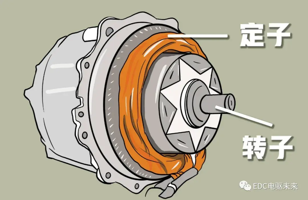 从比亚迪海豹拆解,详看电机技术