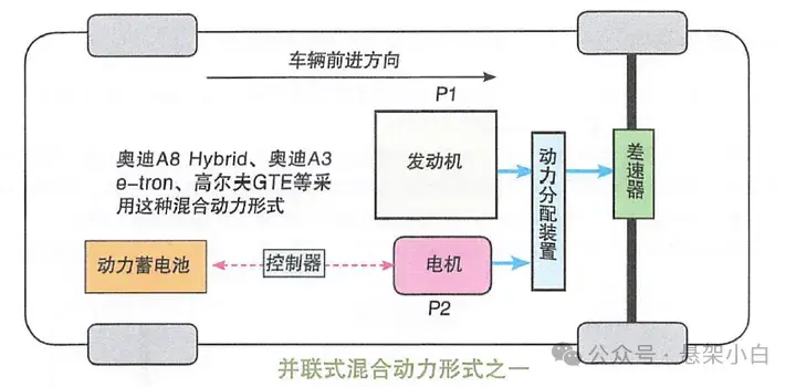 新能源汽车之混合动力汽车概述