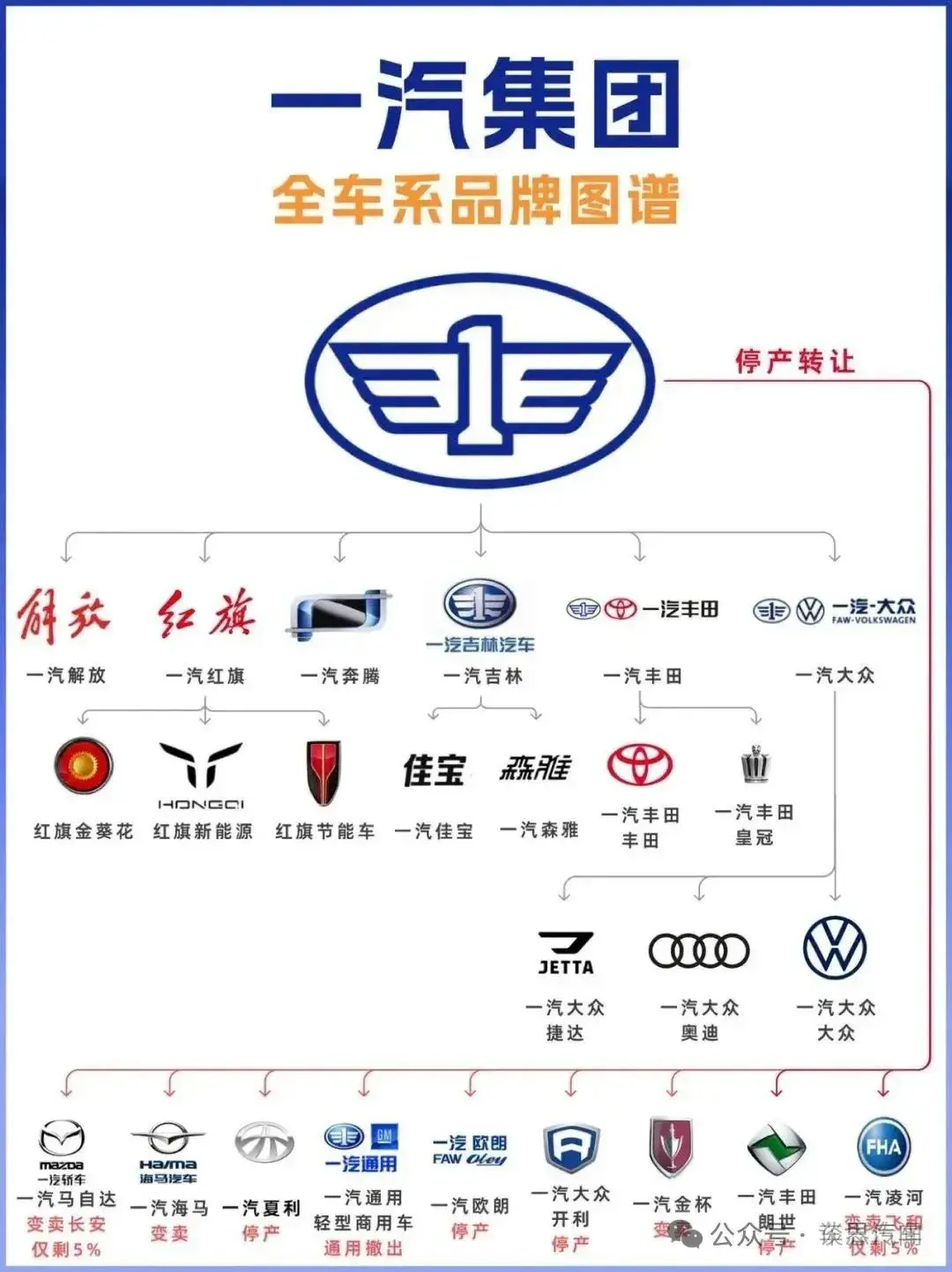 中国各大车企全车系品牌图谱