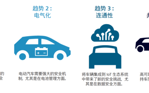 智能网联汽车必须要攻破的难关——功能安全！过关攻略在这份白皮书中？