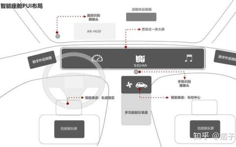 什么是智能座舱？包含哪些功能和黑科技？