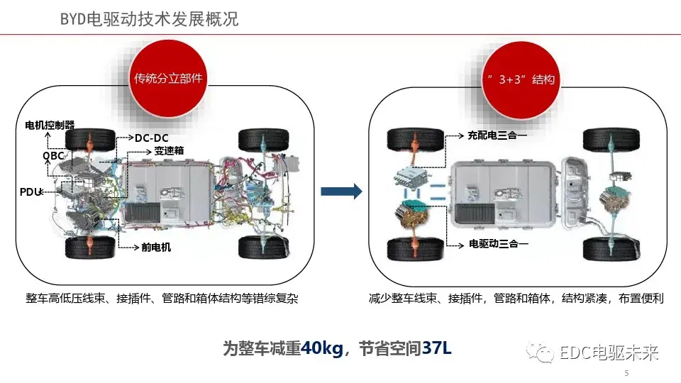 一文了解新能源汽车电驱动总成制造技术及发展趋势