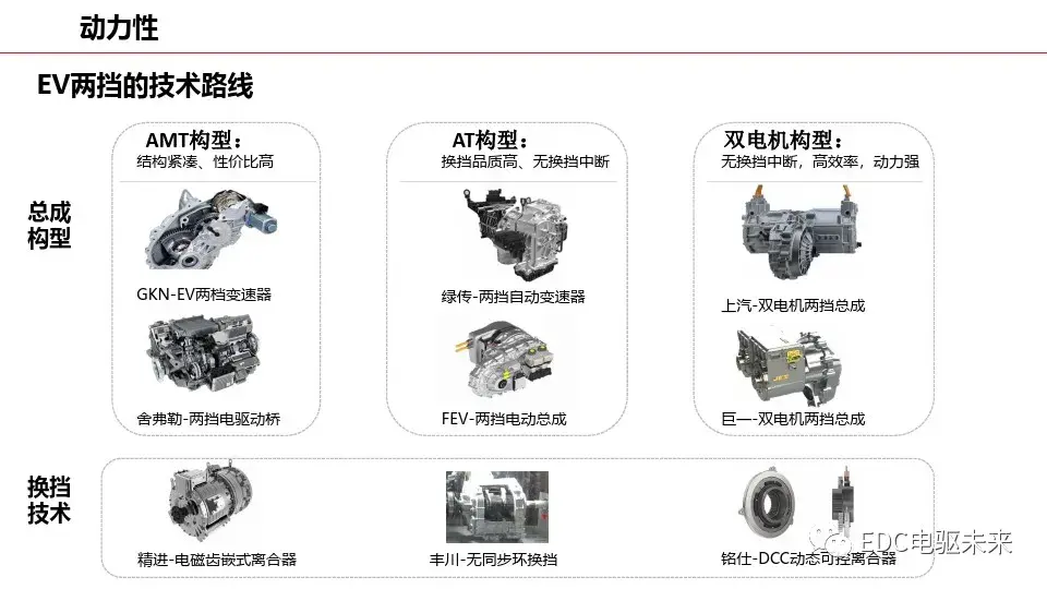 一文了解新能源汽车电驱动总成制造技术及发展趋势