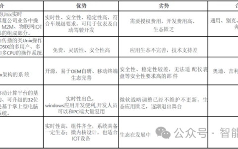 智能座舱软硬件关键技术梳理