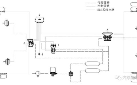 电子制动系统在商用载货车中的应用