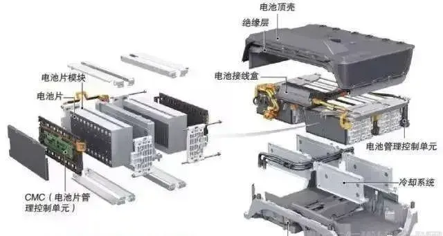 动力电池结构科普篇