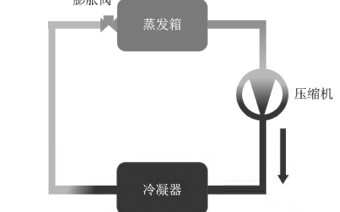 座舱热管理（汽车空调）概述