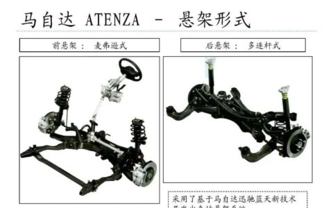 汽车六大悬架位置示意图、结构图、优缺点对比! | ATC汽车技术平台-官方网站
