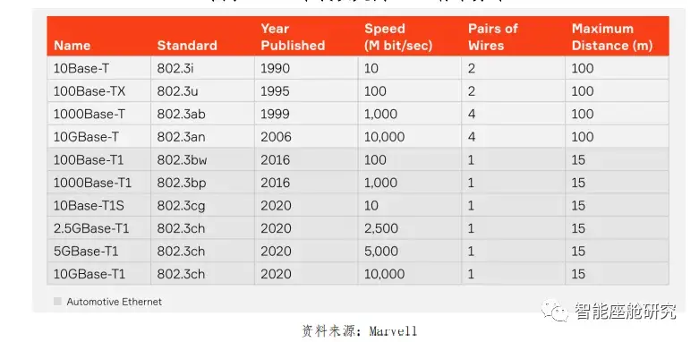 智能座舱架构与芯片