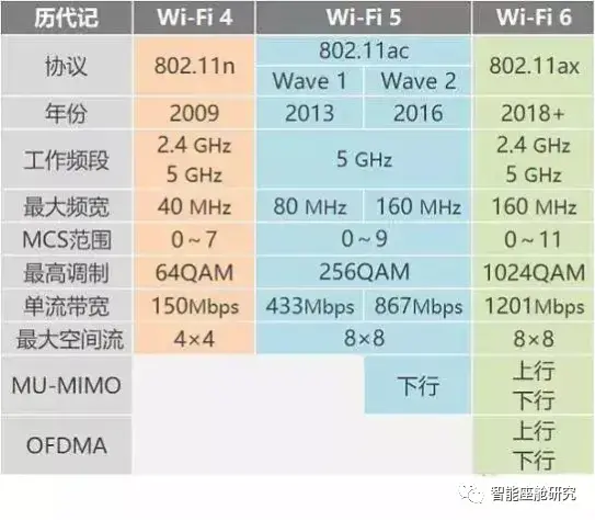 智能座舱架构与芯片