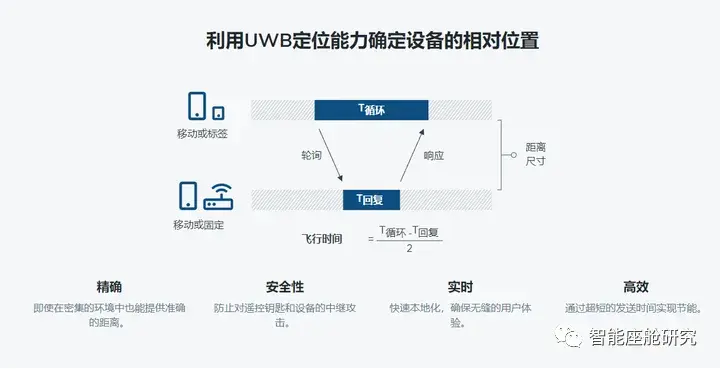 智能座舱架构与芯片