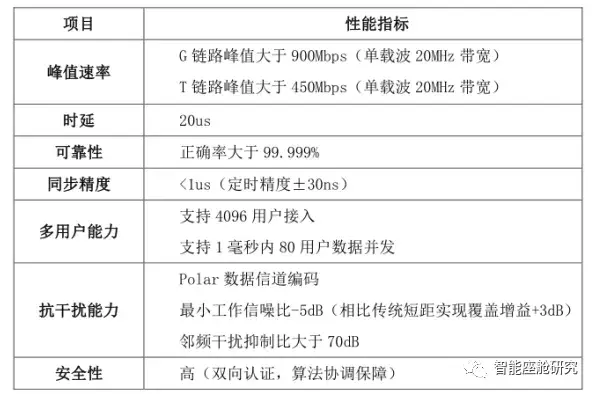 智能座舱架构与芯片