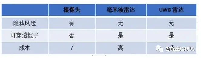 智能座舱架构与芯片