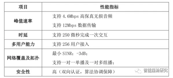 智能座舱架构与芯片