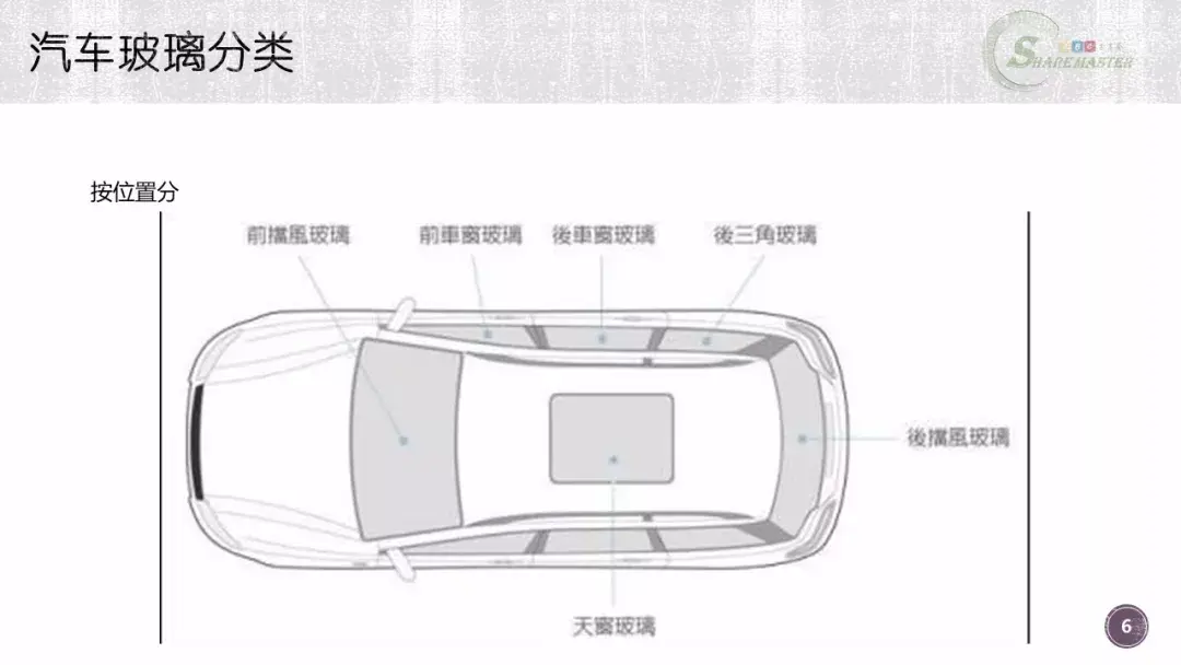 汽车玻璃制造工艺及成本