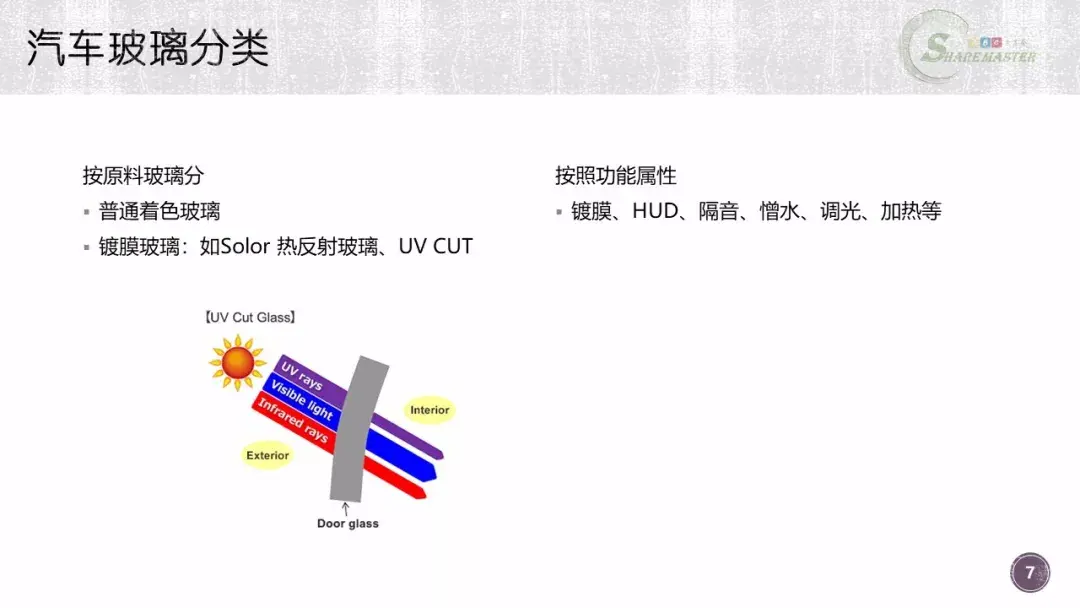 汽车玻璃制造工艺及成本