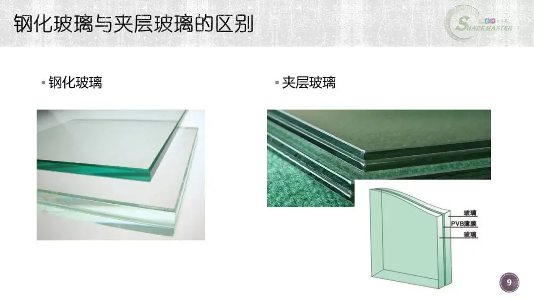 汽车玻璃制造工艺及成本