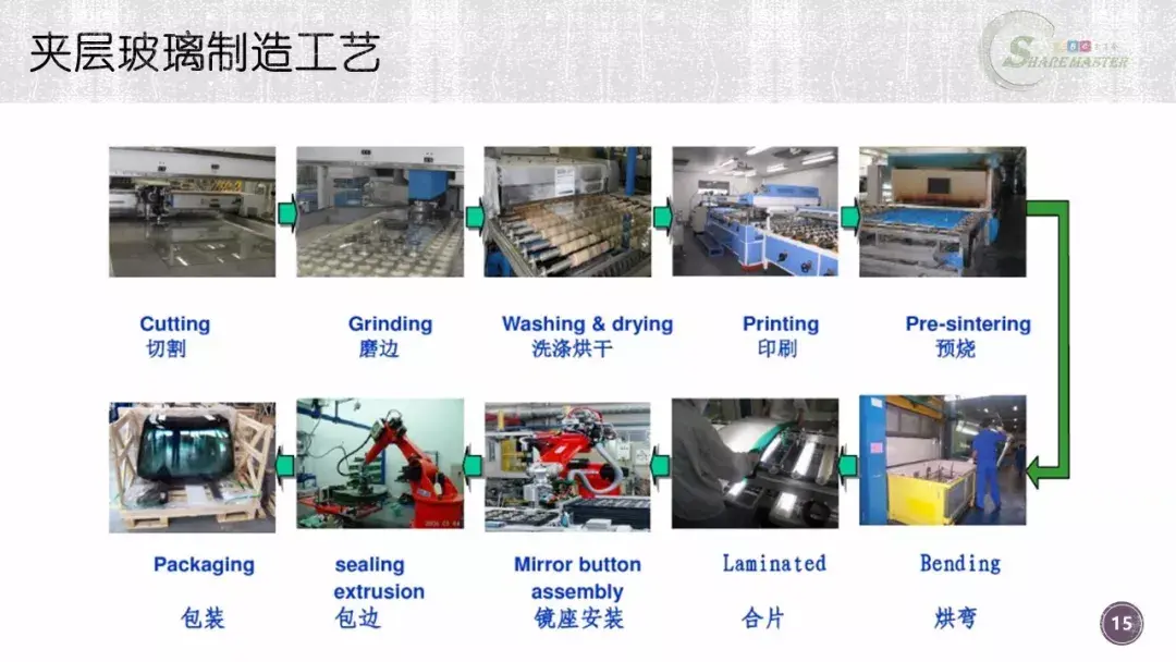 汽车玻璃制造工艺及成本