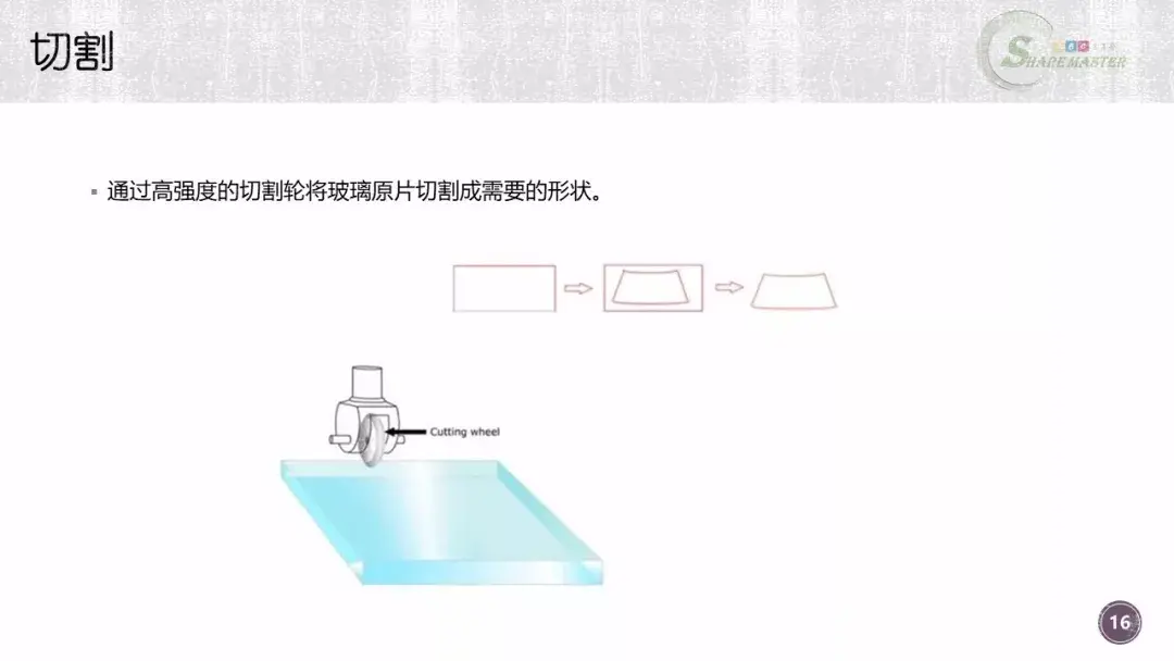 汽车玻璃制造工艺及成本