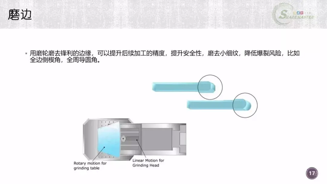 汽车玻璃制造工艺及成本