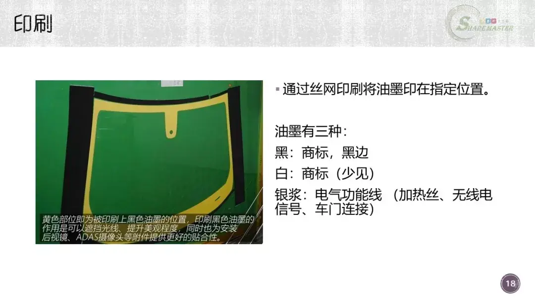 汽车玻璃制造工艺及成本