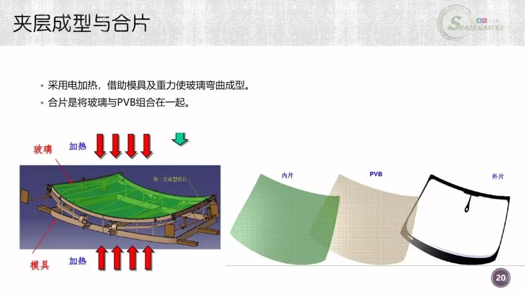 汽车玻璃制造工艺及成本