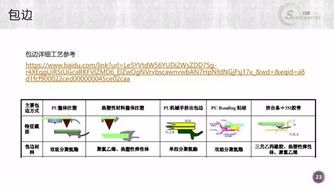 汽车玻璃制造工艺及成本