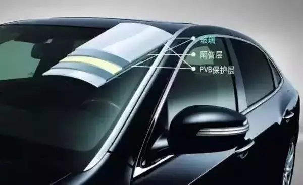 汽车玻璃制造工艺及成本