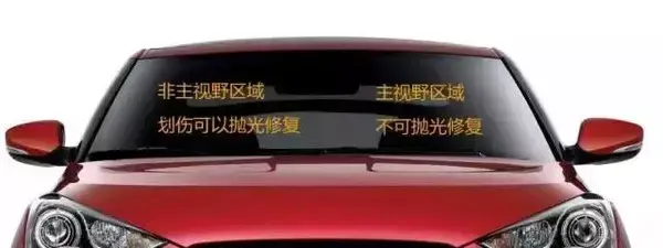 汽车玻璃制造工艺及成本