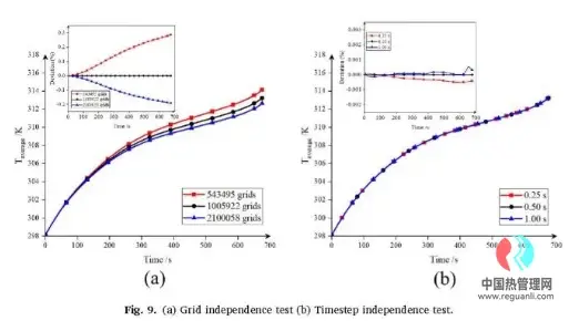 电动汽车电池热管理新突破:拓扑优化冷板设计,性能提升86.7%!