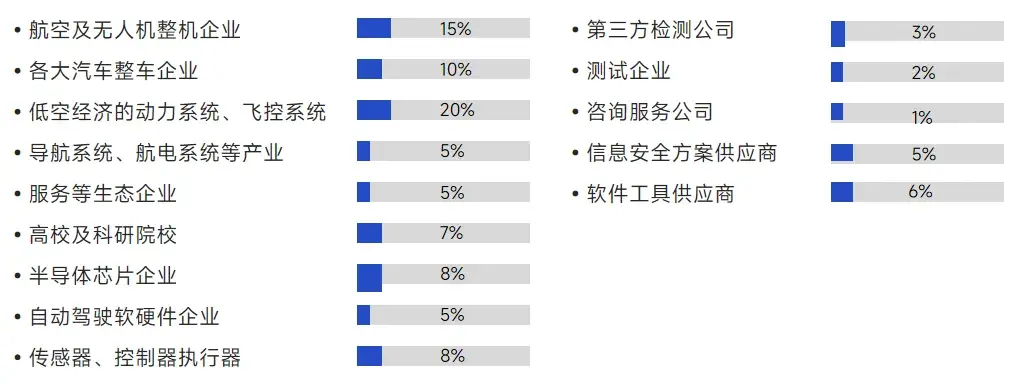 中国车企集体升维!飞行汽车已到生死竞速的时刻