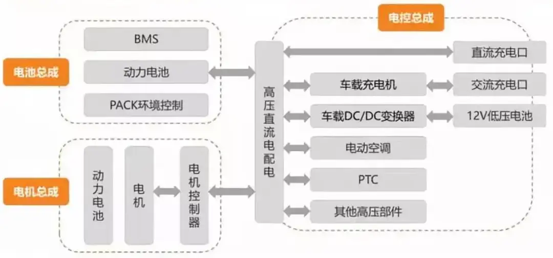 新能源汽车电驱动系统架构、发展趋势&AI电驱