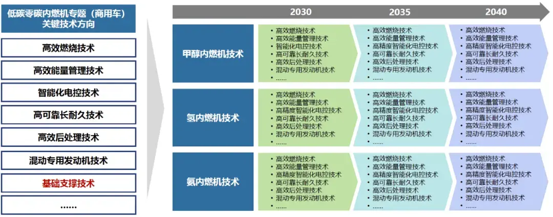 新能源汽车电驱动系统架构、发展趋势&AI电驱