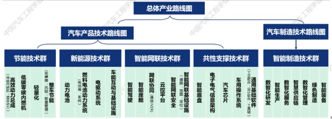 新能源汽车电驱动系统架构、发展趋势&AI电驱
