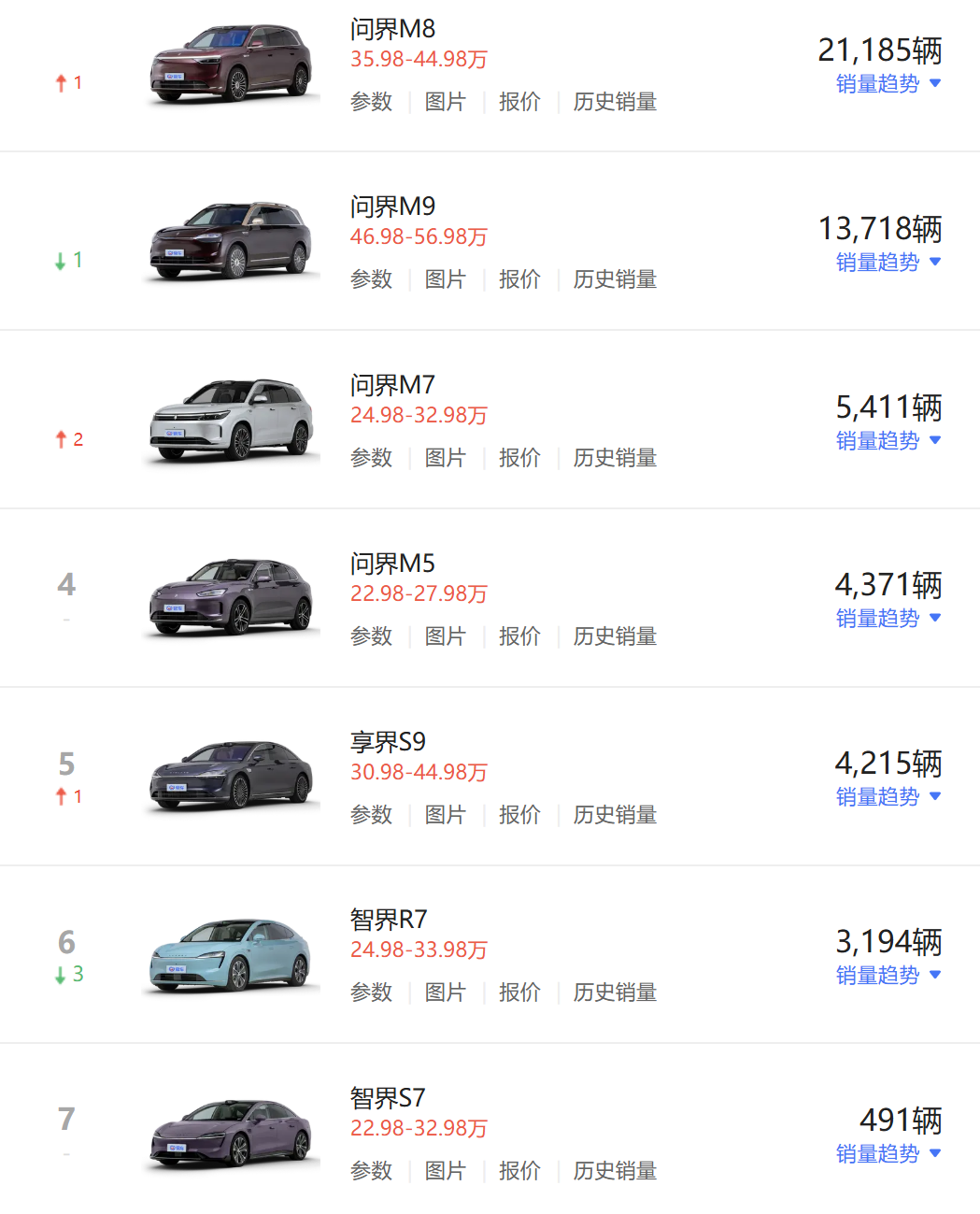 新玩家！尚界H5来了