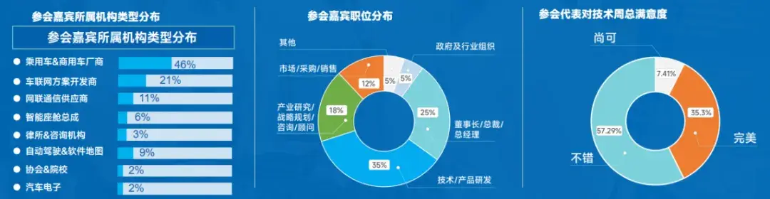 锁定11月6日！直击第四届汽车海外车联网高峰论坛