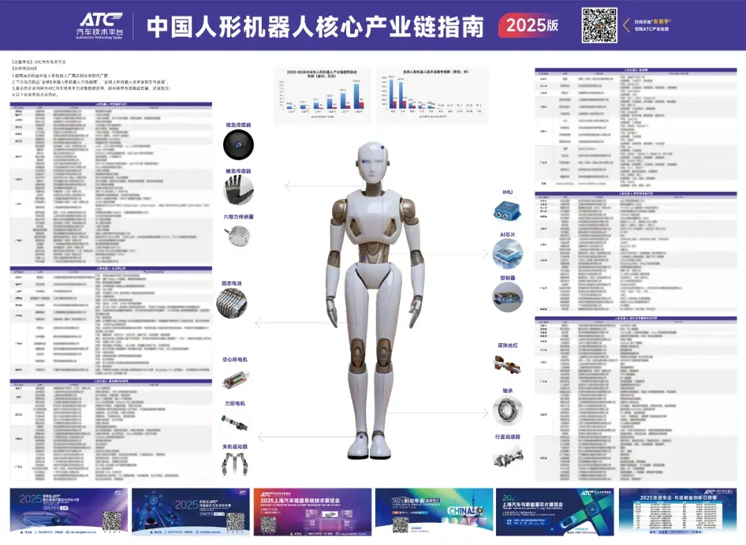 【免费领取】2025中国人形机器人核心产业链指南——首发