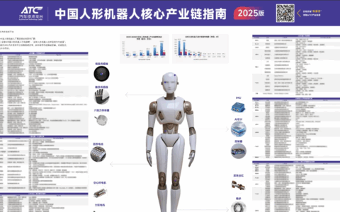 【免费领取】2025中国人形机器人核心产业链指南——首发