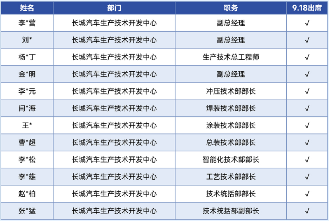 长城汽车先进制造创新日,智能制造需求清单曝光!