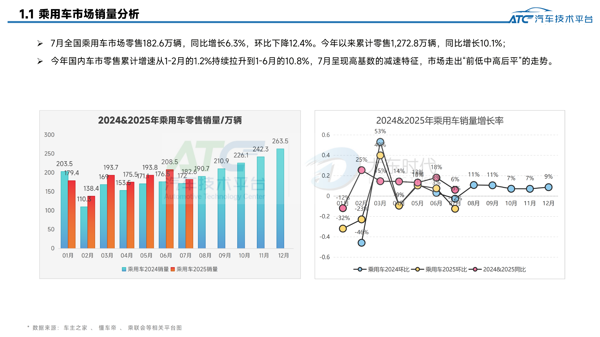 2025年7月-乘用车市场销量分析报告