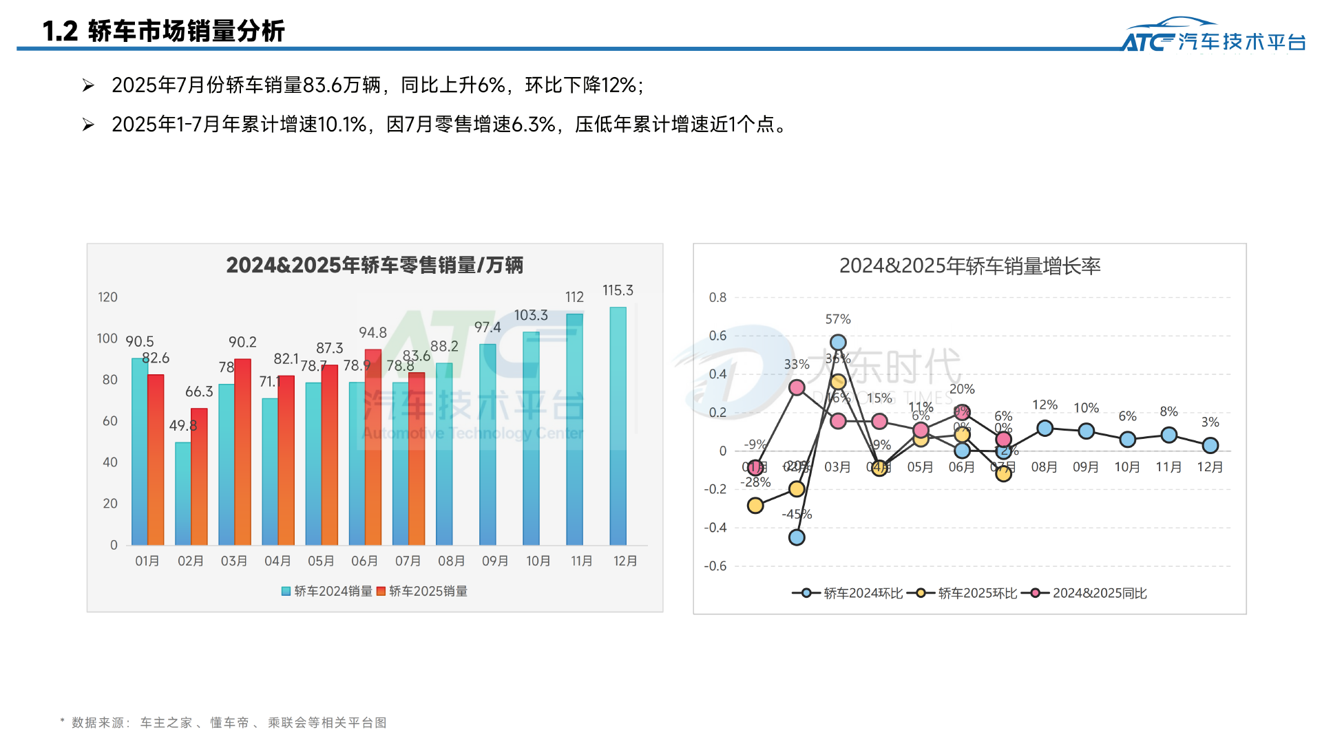 2025年7月-乘用车市场销量分析报告
