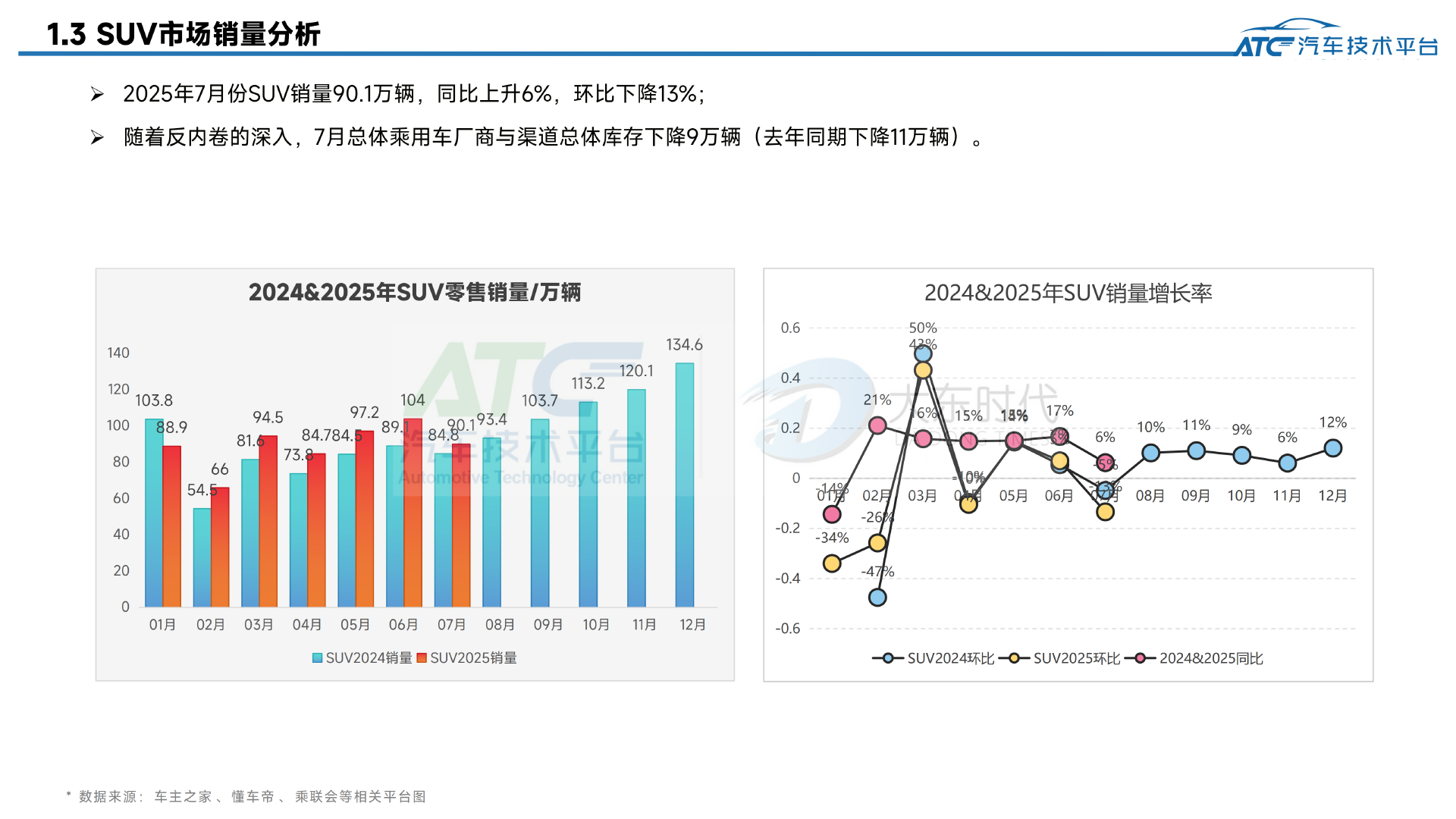 2025年7月-乘用车市场销量分析报告