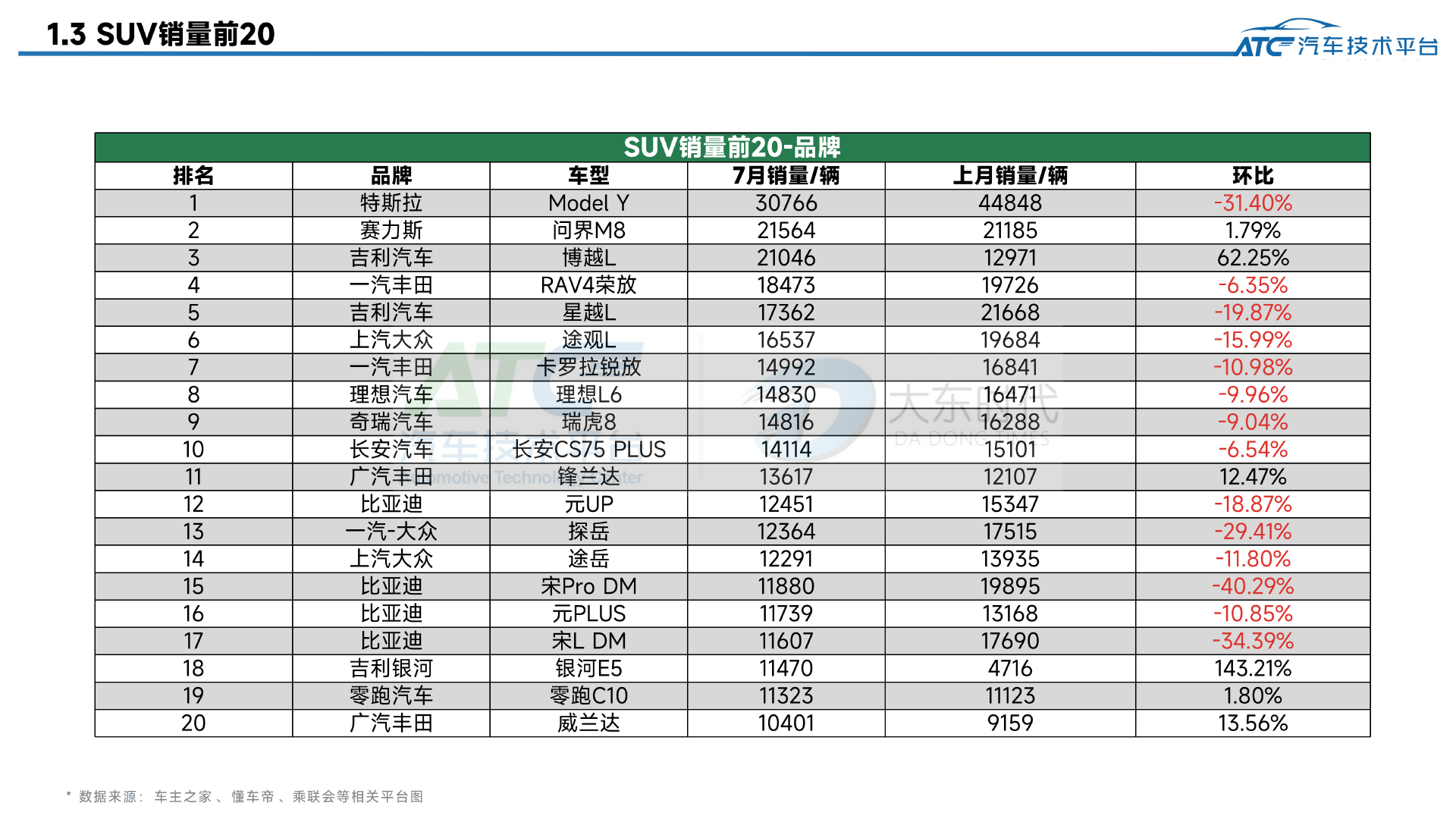2025年7月-乘用车市场销量分析报告