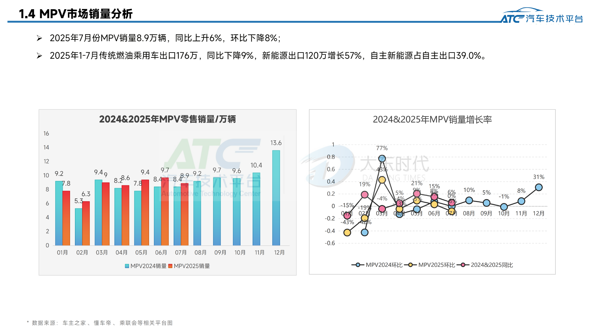 2025年7月-乘用车市场销量分析报告