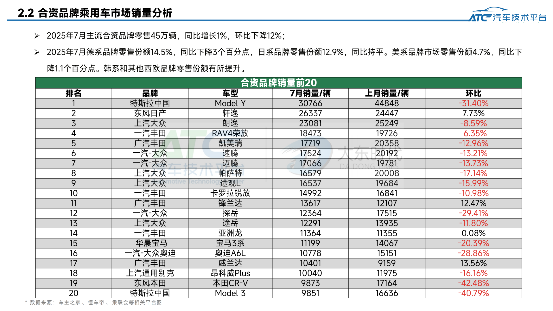 2025年7月-乘用车市场销量分析报告