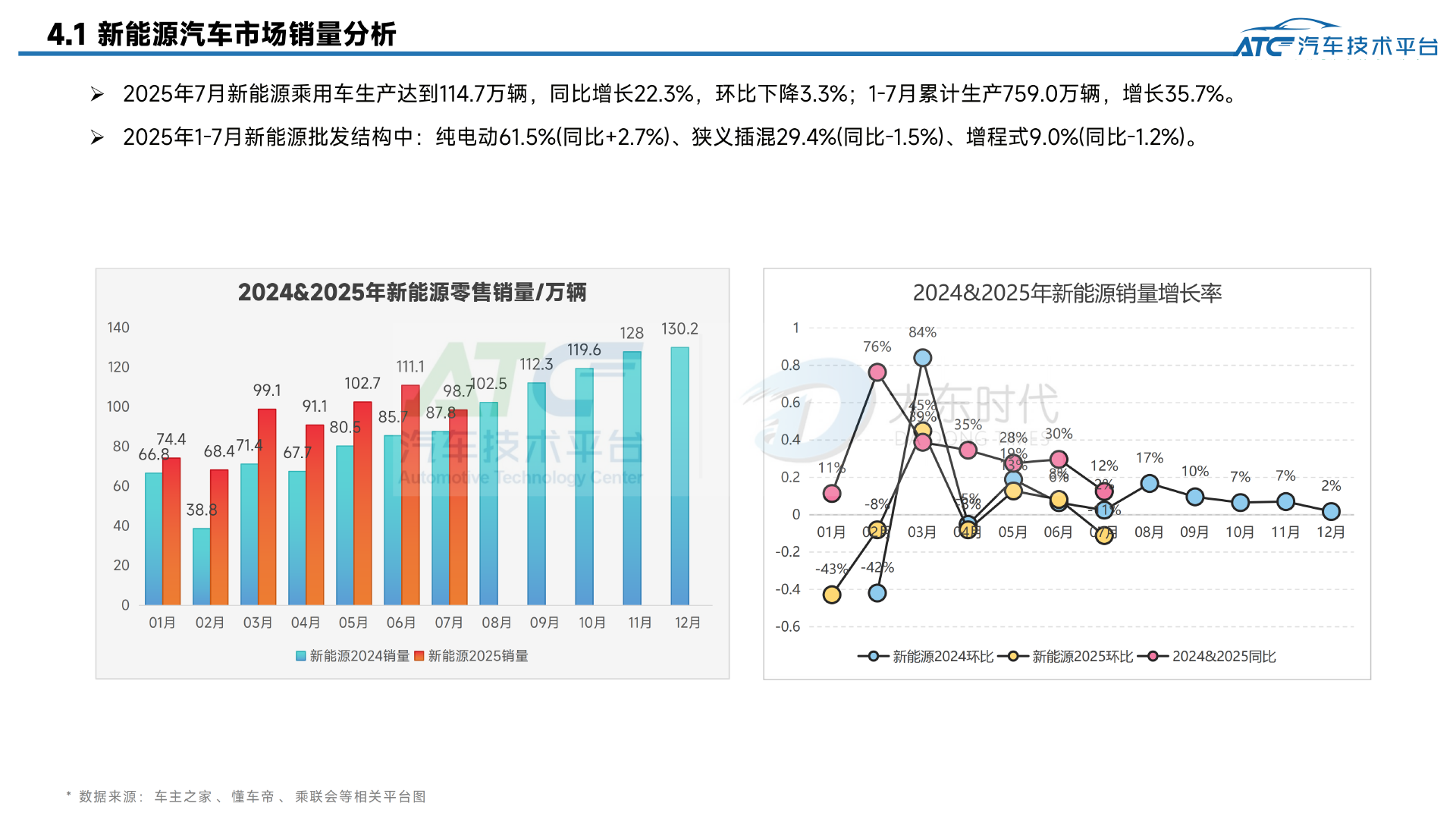 2025年7月-乘用车市场销量分析报告