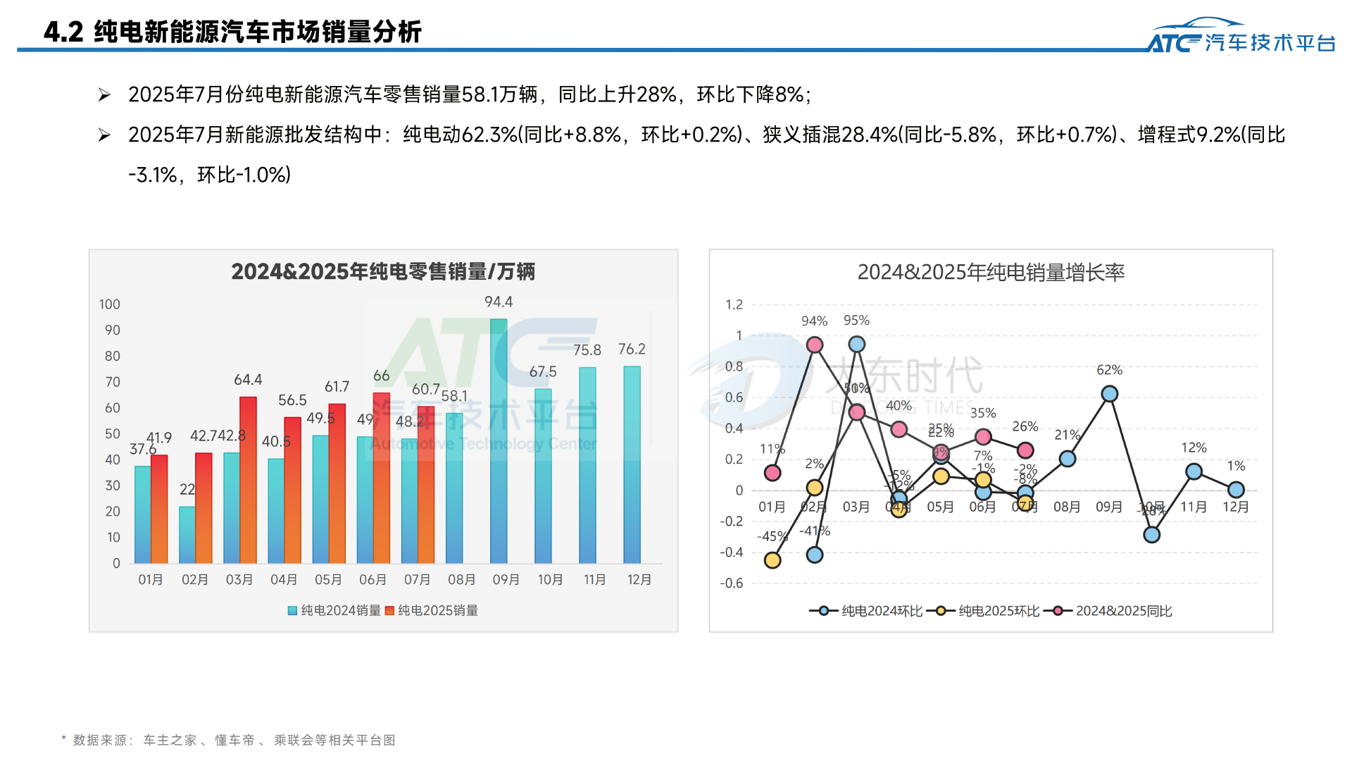 2025年7月-乘用车市场销量分析报告