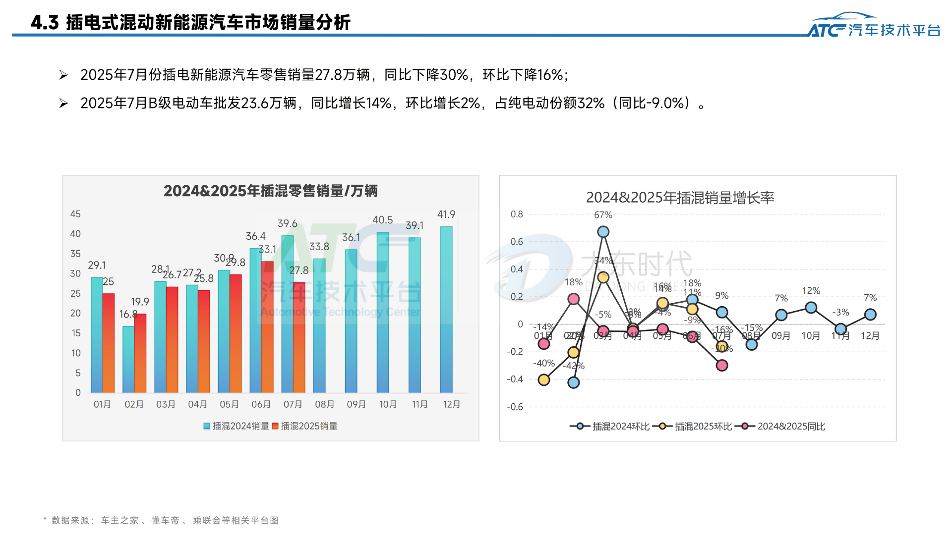 2025年7月-乘用车市场销量分析报告