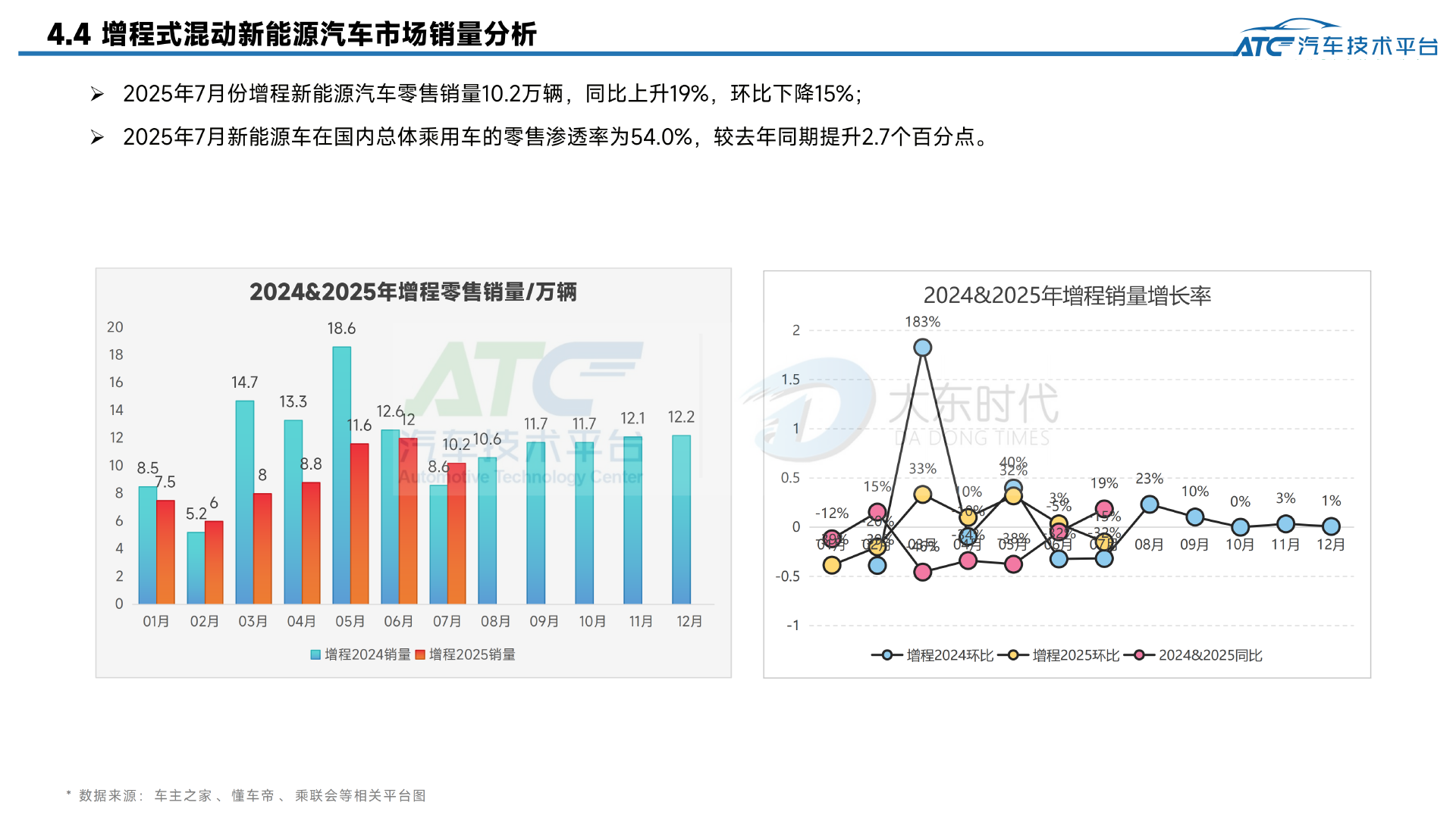 2025年7月-乘用车市场销量分析报告