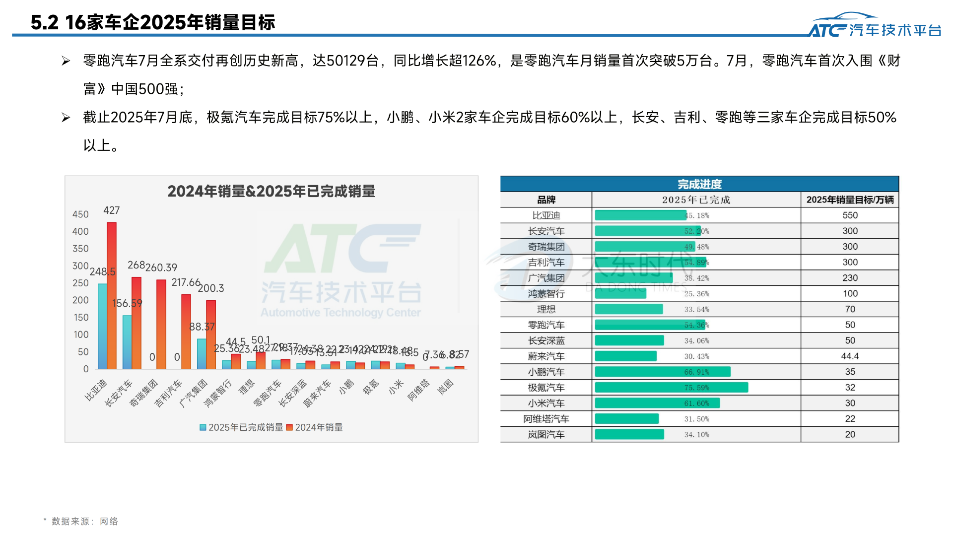 2025年7月-乘用车市场销量分析报告